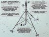 Штатив-тренога (стойка) для спринклера 4 POD 2