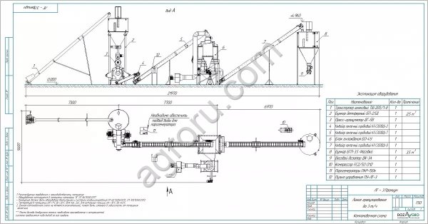 Линии гранулирования комбикорма, отрубей 0,5 – 7 т/час