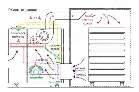 Сушильная установка для фруктов и овощей/вяления рыбы