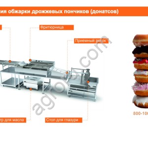 Линия обжарки дрожжевых пончиков, донатсов