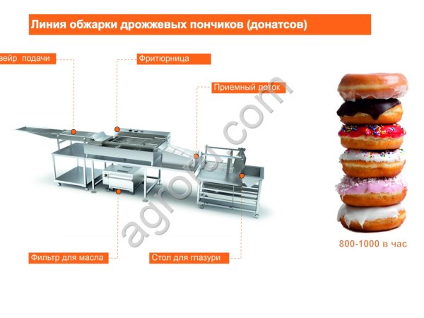 Линия обжарки дрожжевых пончиков, донатсов