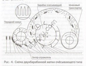 Жатка очёсывающая двухбарабанная Победа-7