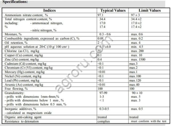 нитрат аммония NH4NO3