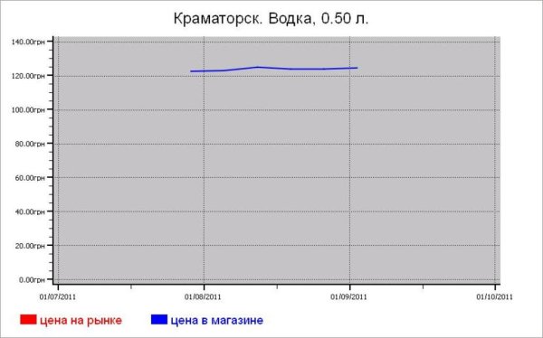 Алкогольные цены Краматорска