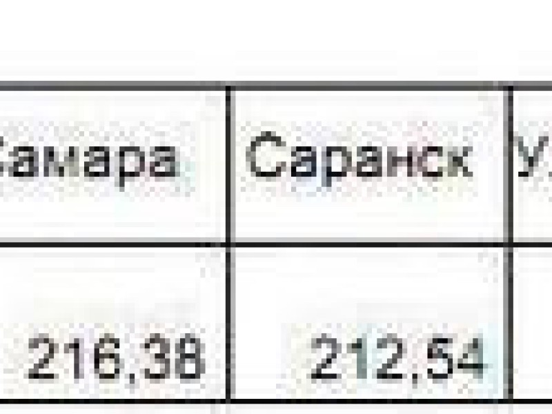 Анализ цены на водку по Приволжскому ФО