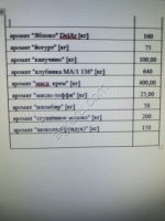 Ароматизаторы пищевые для начинок