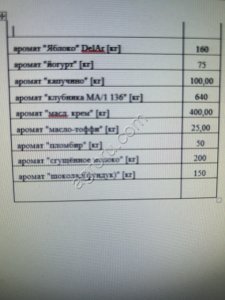 Ароматизаторы пищевые для начинок