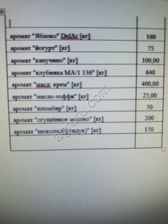 Ароматизаторы пищевые для начинок