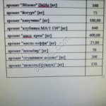 Ароматизаторы пищевые для начинок