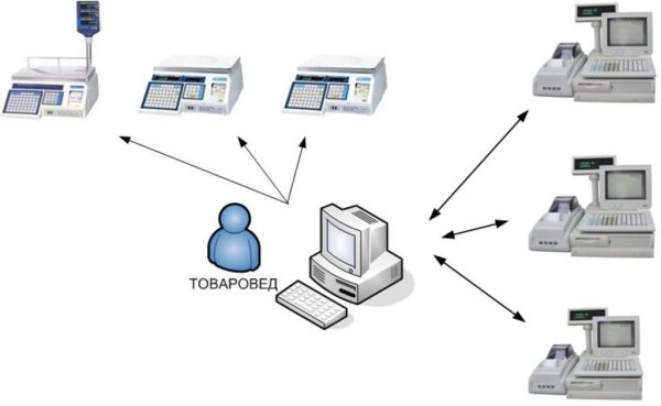 Инталев подвергнет автоматизации Ашатли