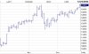 23 декабря цена на сою достигла самой высокой отметки за 6 месяцев