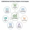 Один канал продаж — слишком большой риск для агропоставщиков