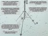Штатив-тренога (стойка) для спринклера HIGH 4 POD 2