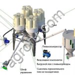 Умный комбикормовый завод «Доза-3-4 Оптимум» (рассыпной комбикорм)