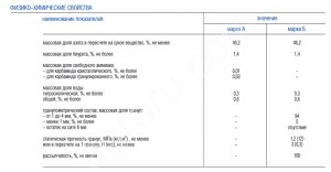 КАРБАМИД (NH)C0 , мочевина ГОСТ