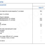 КАРБАМИД (NH)C0 , мочевина ГОСТ