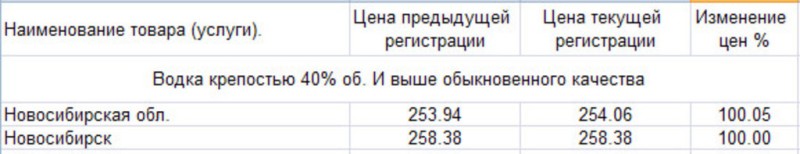 Водочные цены Новосибирска