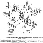 Колбасный цех