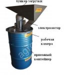 Дробилка зерновая фермерская Булава-3
