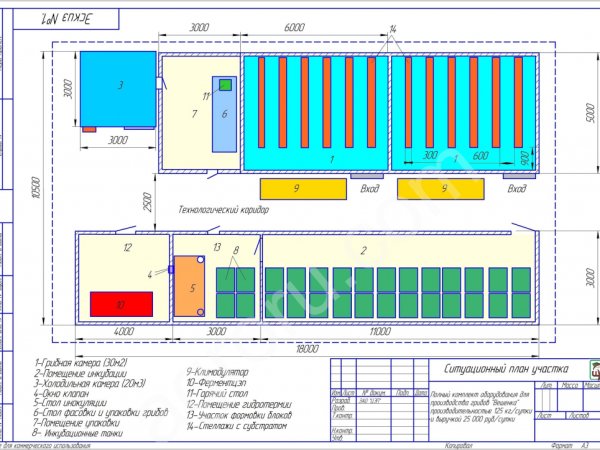Оборудование для грибоводства