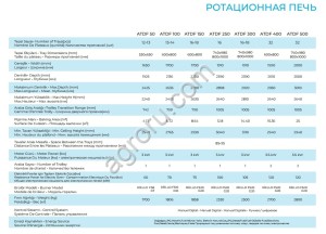 Печь ротационная ALTUNTOP ATDF 100 (электрическая)