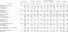 Информация о заготовке кормов в Республике Беларусь