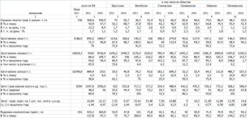 Информация о заготовке кормов в Республике Беларусь