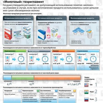 Сухое молоко как фактор риска
