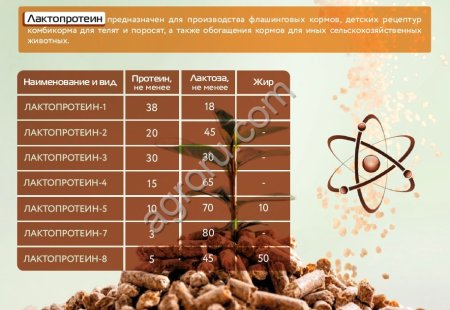 «ЛАКТОПРОТЕИНЫ» для ввода в комбикорма