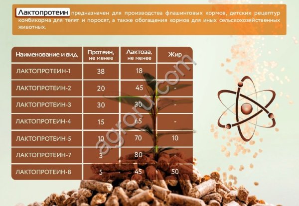 «ЛАКТОПРОТЕИНЫ» для ввода в комбикорма