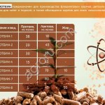 «ЛАКТОПРОТЕИНЫ» для ввода в комбикорма