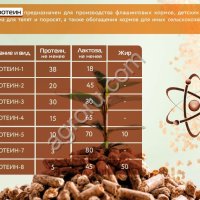 «ЛАКТОПРОТЕИНЫ» для ввода в комбикорма