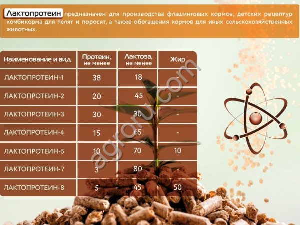 «ЛАКТОПРОТЕИНЫ» для ввода в комбикорма