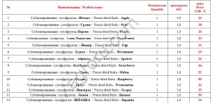 Клубника  / сублимированная клубника