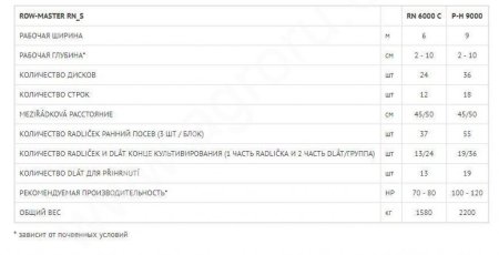 Междурядный культиватор  Bednar  Row-Master RN_S