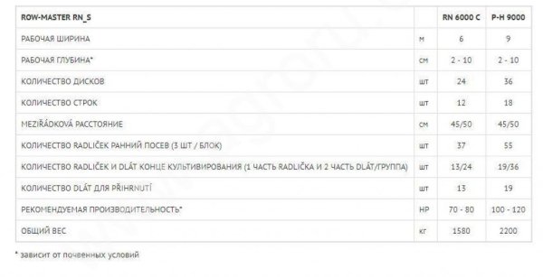 Междурядный культиватор  Bednar  Row-Master RN_S