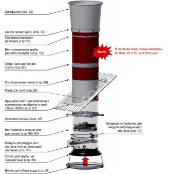 Вытяжная шахта HSI бесшумная