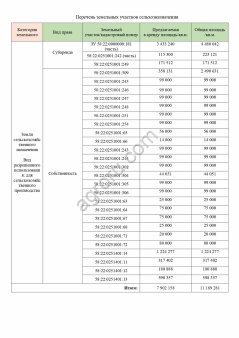 Сдам в аренду/субаренду земельные участки сельхозназначения.