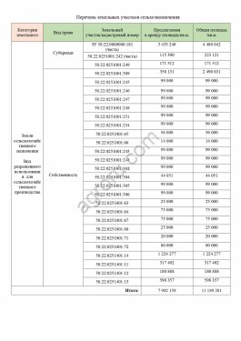 Сдам в аренду/субаренду земельные участки сельхозназначения.