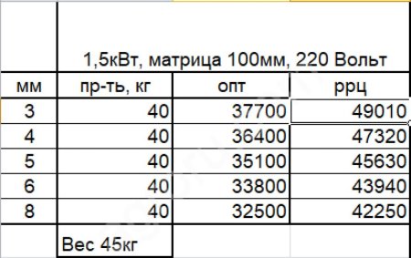 Гранулятор кормовой Народная марка