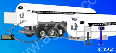 Подкормка растений в теплицах углекислым газом (СО2)