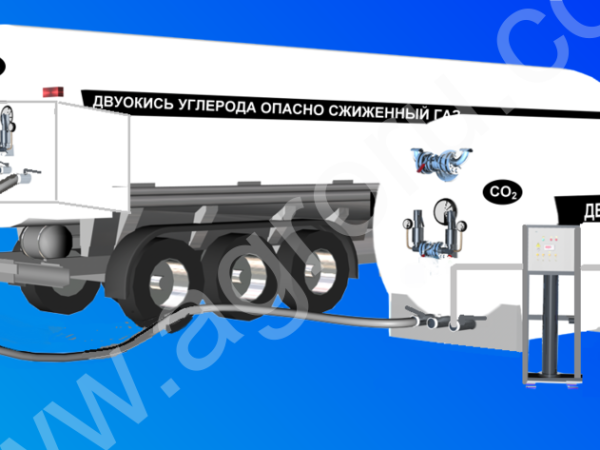Подкормка растений в теплицах углекислым газом (СО2)