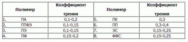Создание полимерных материалов со специальными свойствами