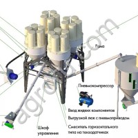Умный комбикормовый завод «Доза-3-4 Оптимум» (рассыпной комбикорм)