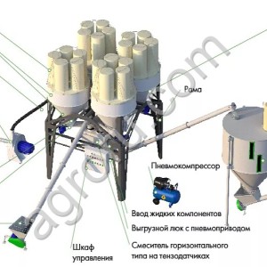 Умный комбикормовый завод «Доза-3-4 Оптимум» (рассыпной комбикорм)