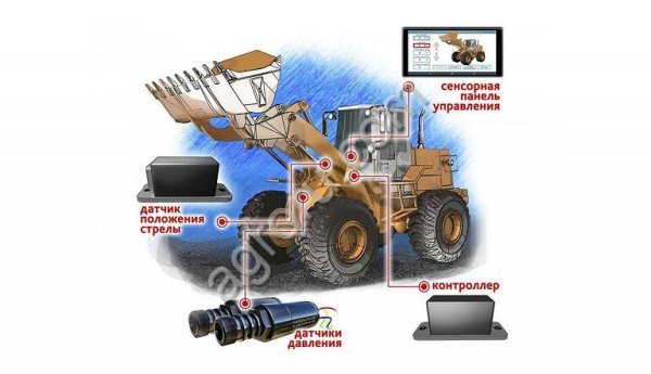 бортовая система взвешивания