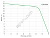 Насос для двигателя EKLER TKS 90-3