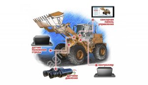 Весы Monacs для фронтального погрузчика