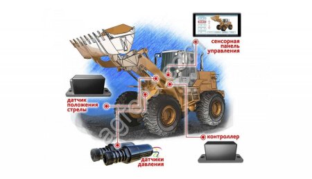 Весы Monacs для фронтального погрузчика