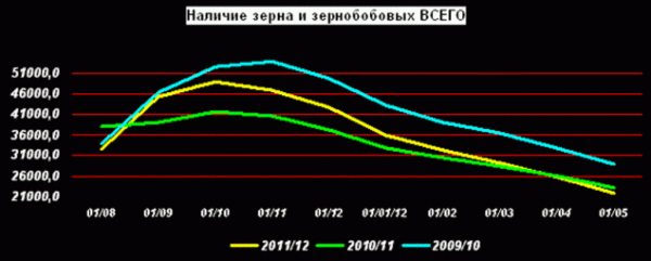 Россия: Остается скрести по сусекам